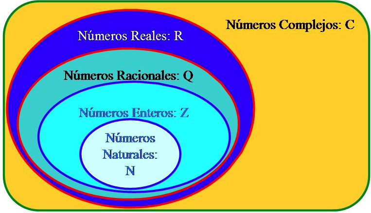 Img clasificación numeros.